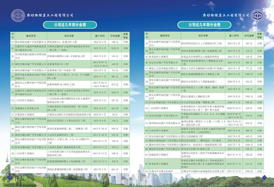 選擇廊坊物探巖土工程有限公司部分工程業績