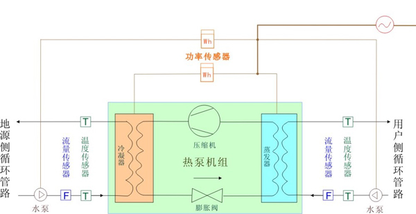 地源空氣源熱泵機房配置布置圖