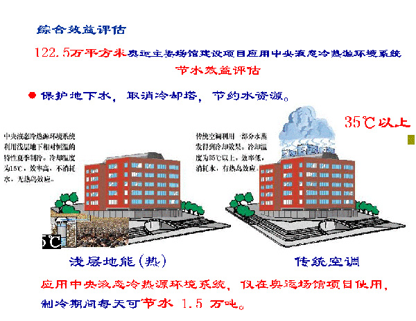 淺層地?zé)崮荛_發(fā)利用技術(shù)基礎(chǔ)知識