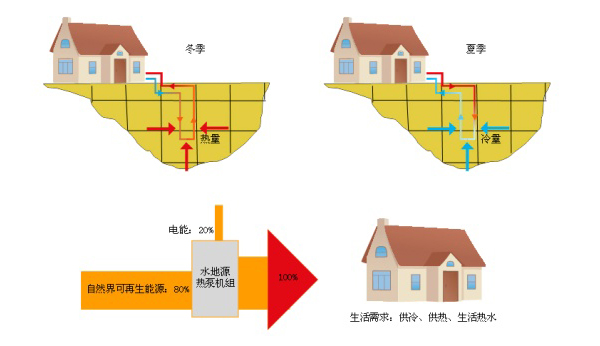 淺層地?zé)崮荛_發(fā)利用技術(shù)基礎(chǔ)知識