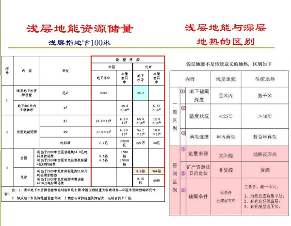 淺層地?zé)崮荛_發(fā)利用技術(shù)基礎(chǔ)知識