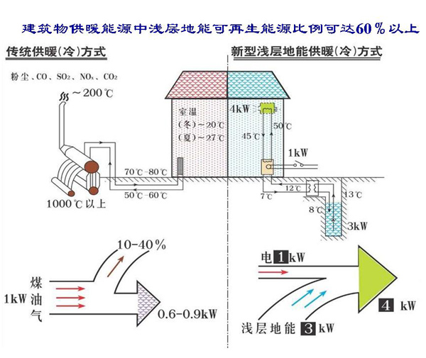 淺層地?zé)崮荛_發(fā)利用技術(shù)基礎(chǔ)知識