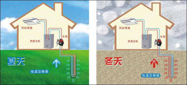 地源熱泵地埋管換熱系統工作示意圖